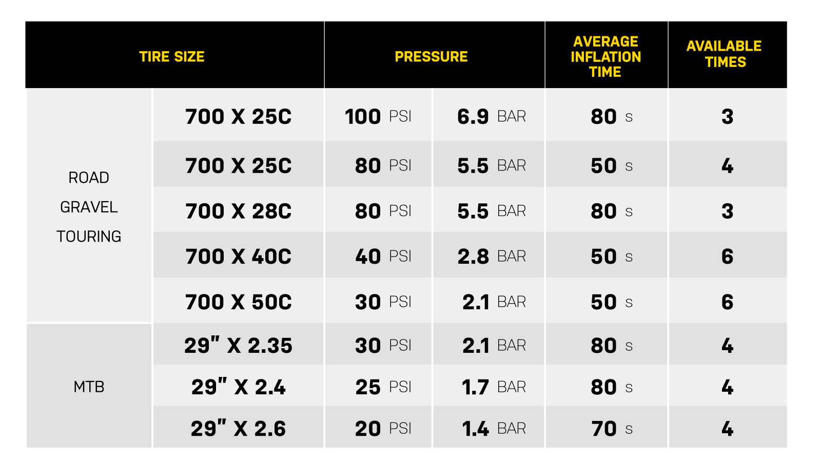 Topeak e-Booster Performance Chart